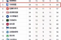开云体育-欧洲联赛冷门频现，球队实力对比局势不明