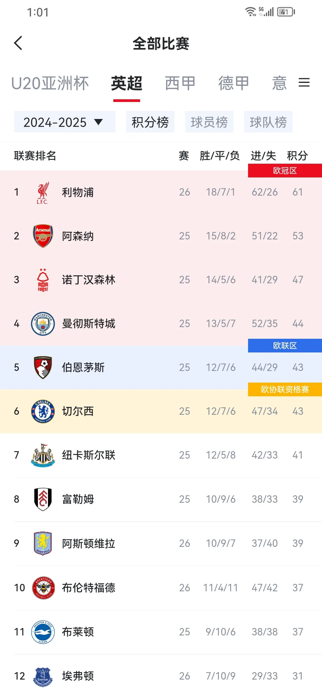阿森纳连续不胜，积分榜颓势难挽的简单介绍