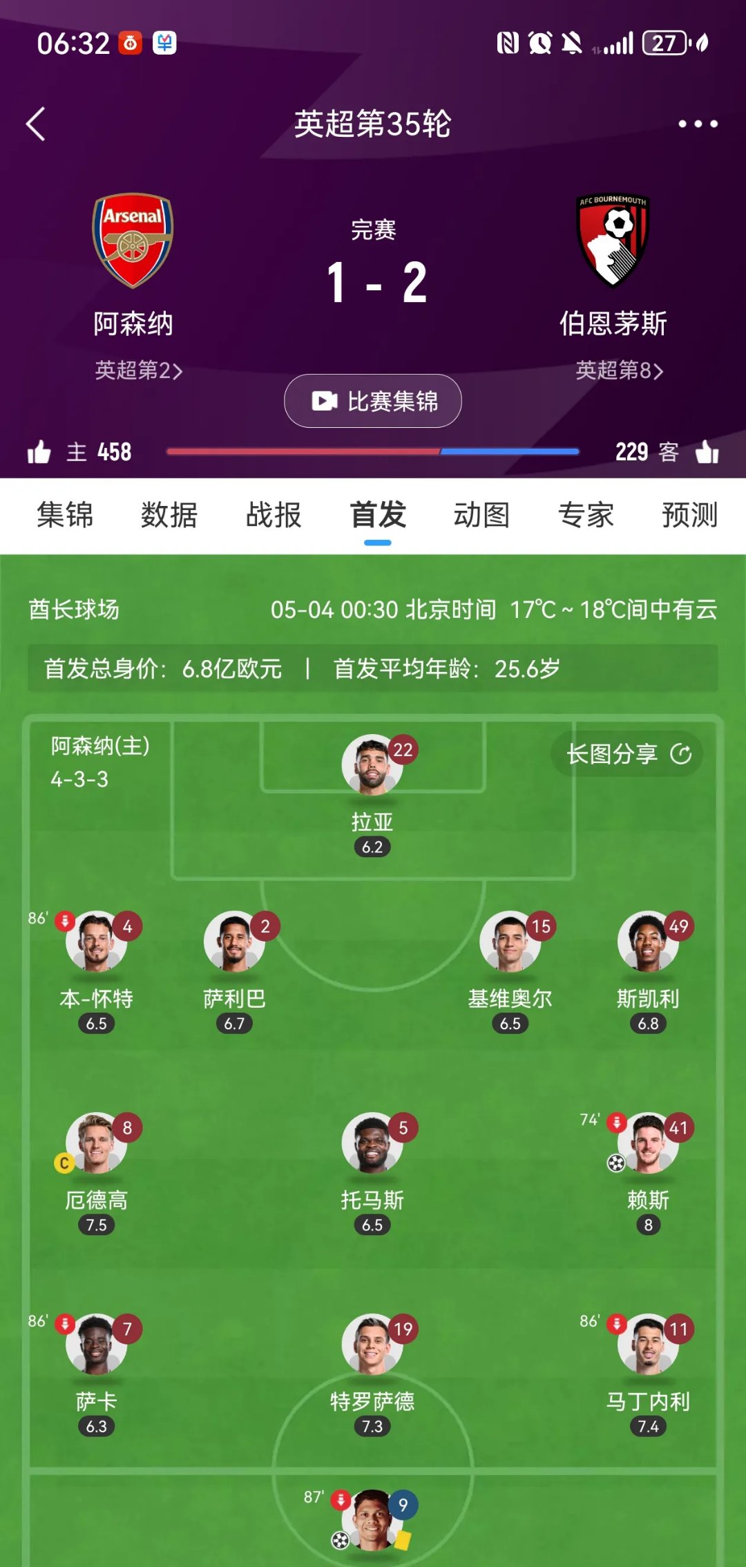 包含阿森纳制胜关键，抢分成功提升排名的词条