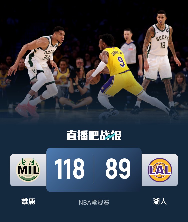 雄鹿锁定东部头名，豪取连胜