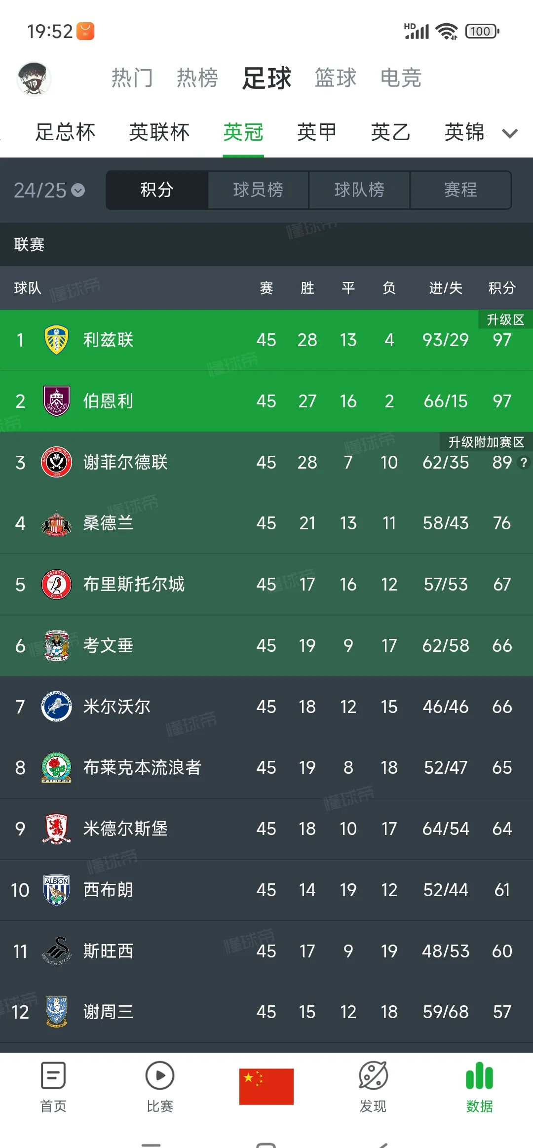 瑞士实力超群，欧洲联赛排名榜首的简单介绍