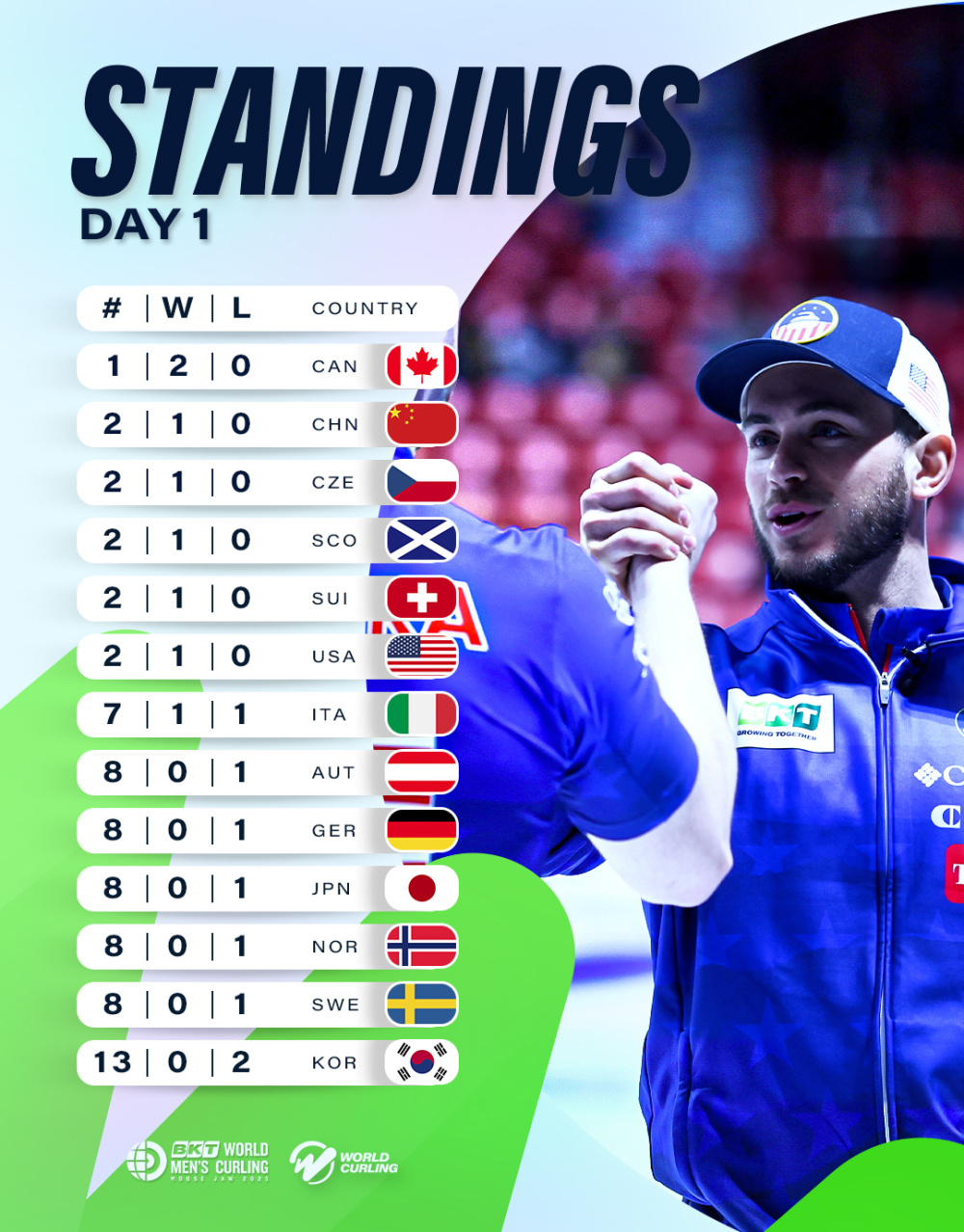 关于挪威国家队大比分晋级年欧锦赛,实力卓越的信息 关于挪威国家队大比分晋级年欧锦赛,实力卓越的信息