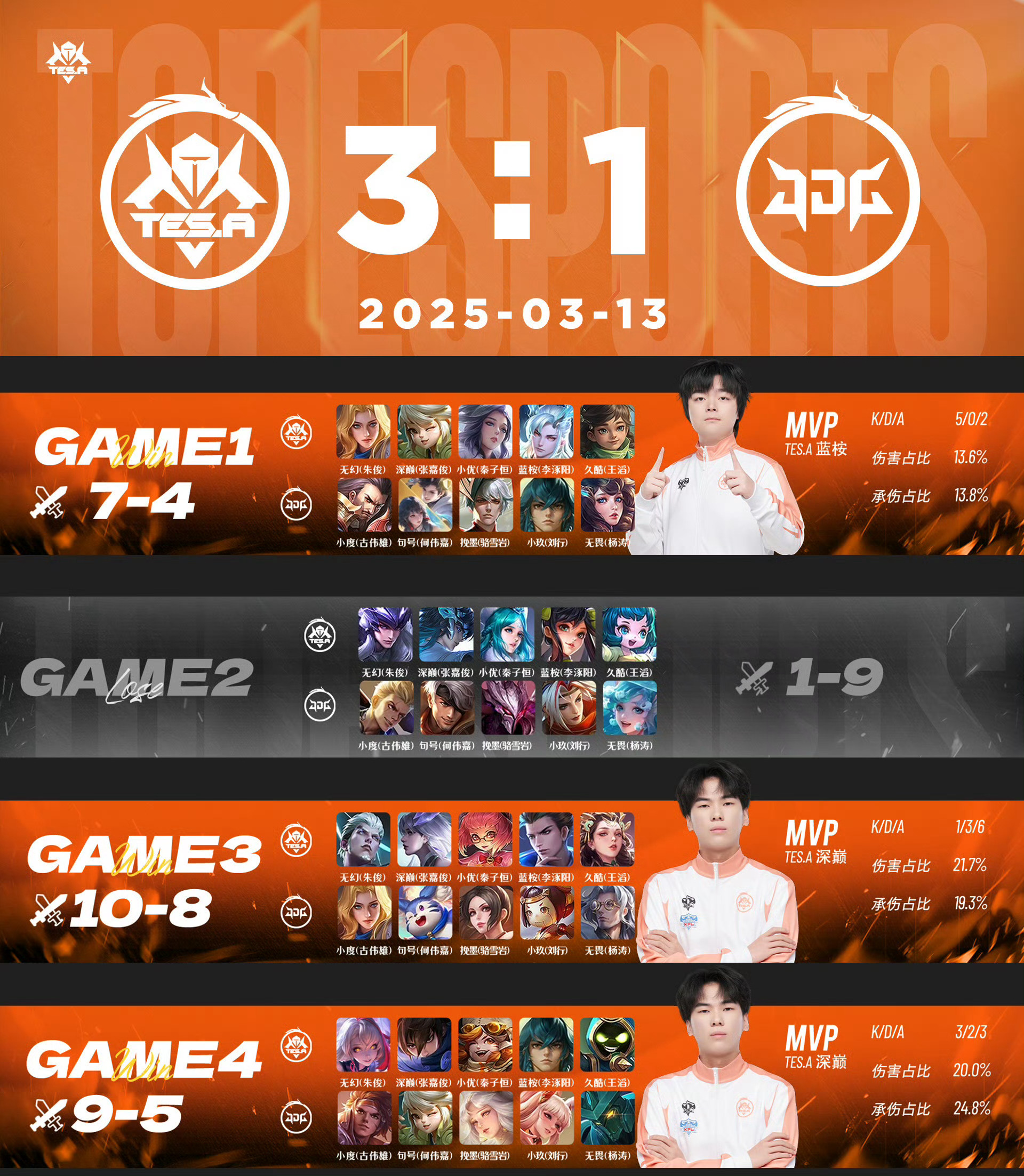 BLG力克TES，Uzi开启传奇时刻淘汰赛3:0（釜山）