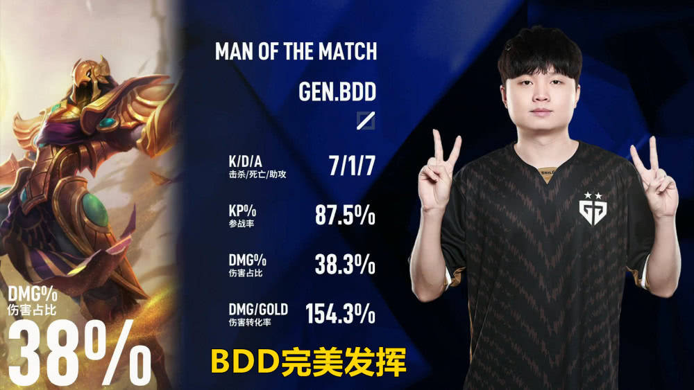 DRX翻盘GEN，BDD单局斩获MVP成都决赛之夜2:0（首尔）